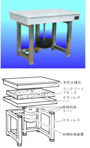 型式：KGA-90A