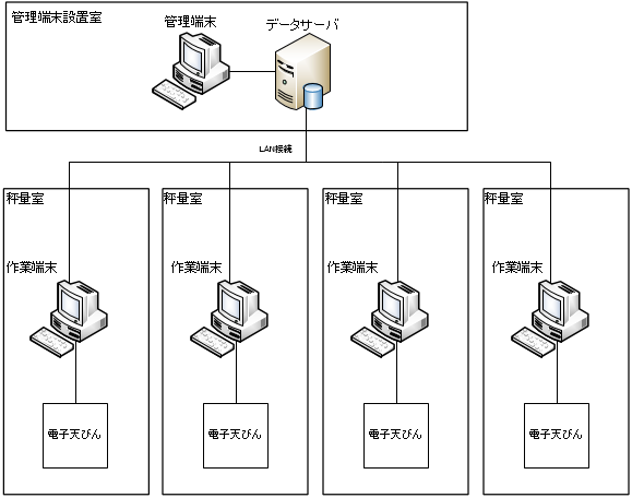 システム構成図